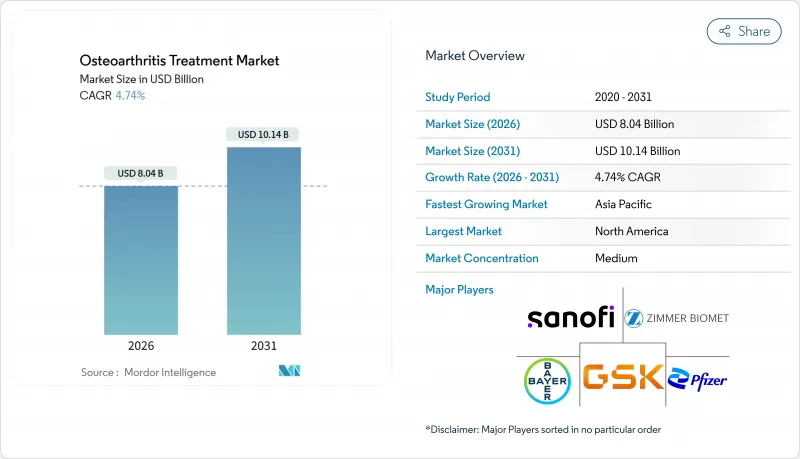 Osteoarthritis Treatment - Market - IMG1