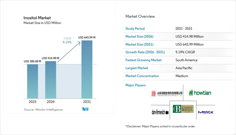 Inositol - Market - IMG1