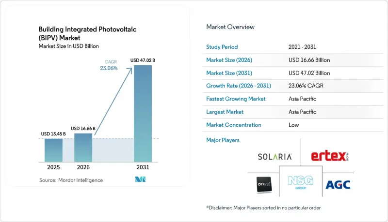 Building Integrated Photovoltaic (BIPV) - Market - IMG1