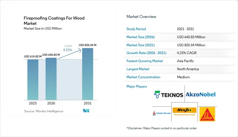 Fireproofing Coatings For Wood - Market - IMG1