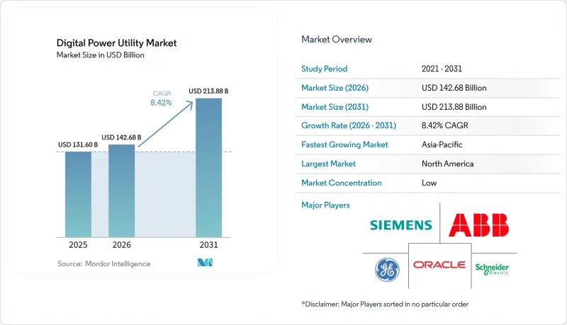 Digital Power Utility - Market - IMG1