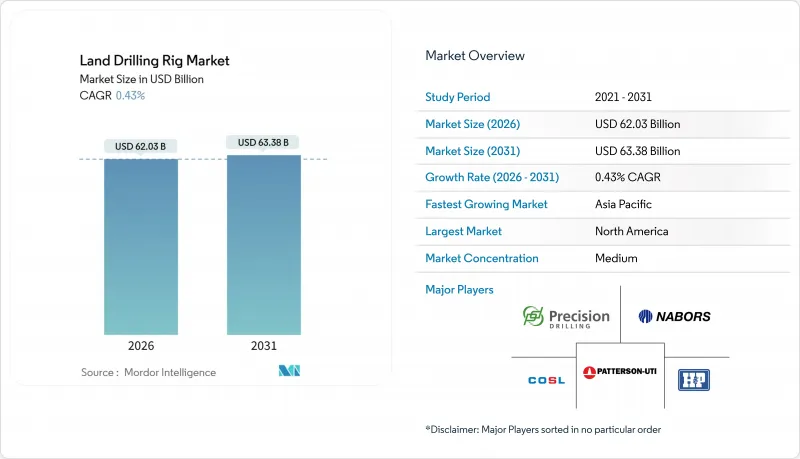 Land Drilling Rig - Market - IMG1