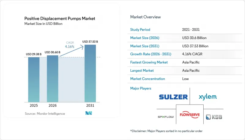 Positive Displacement Pumps - Market - IMG1