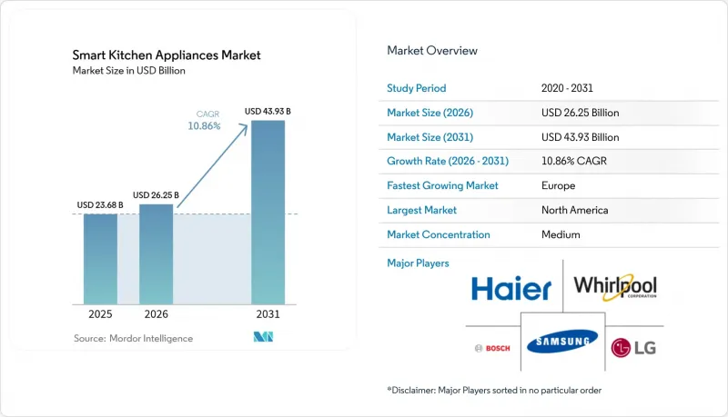 Smart Kitchen Appliances - Market - IMG1
