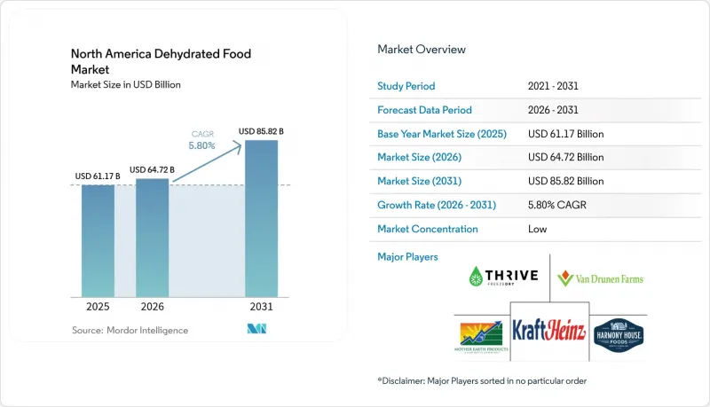 North America Dehydrated Food - Market - IMG1