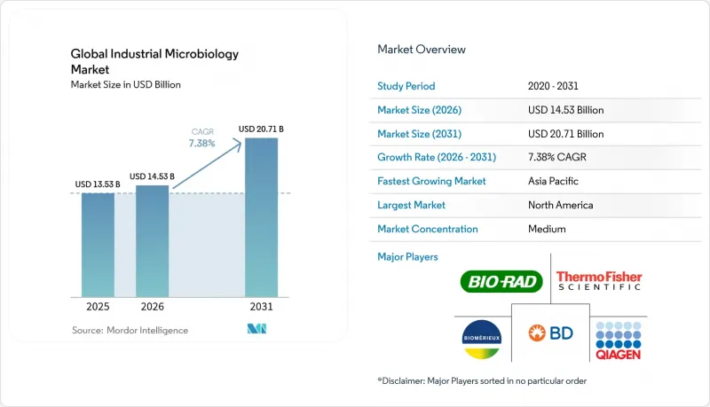 Global Industrial Microbiology - Market - IMG1