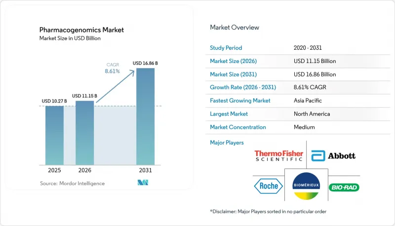 Pharmacogenomics - Market - IMG1