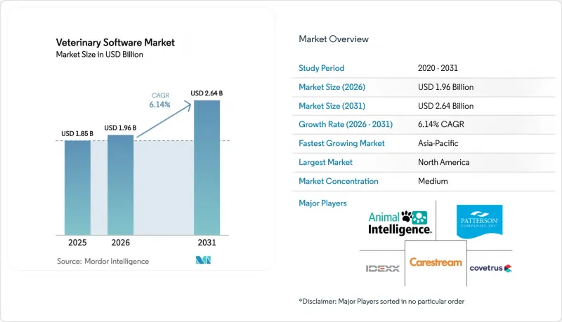 Veterinary Software - Market - IMG1