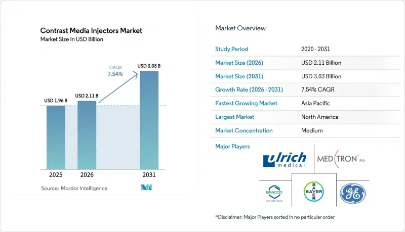Contrast Media Injectors - Market - IMG1