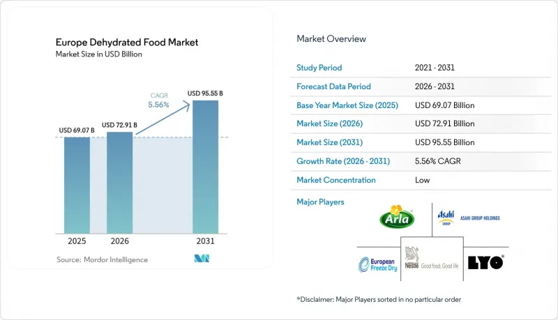 Europe Dehydrated Food - Market - IMG1
