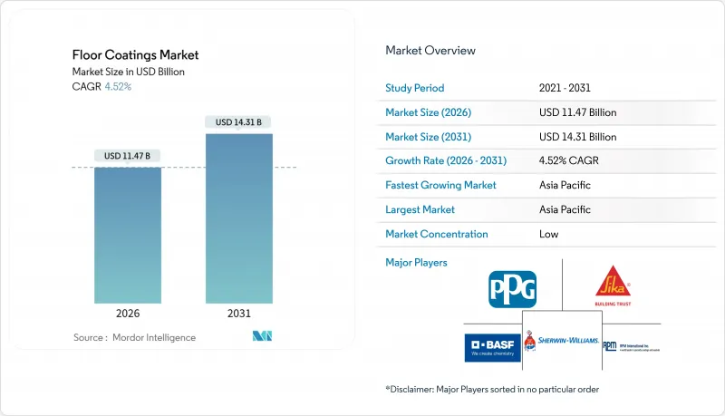 Floor Coatings - Market - IMG1