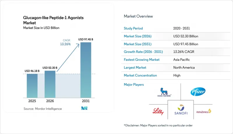 Glucagon-like Peptide-1 Agonists - Market - IMG1