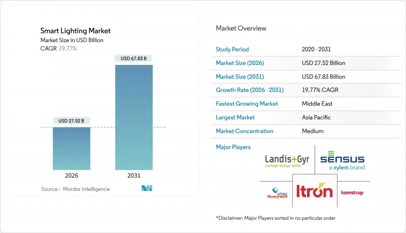 Smart Lighting - Market - IMG1