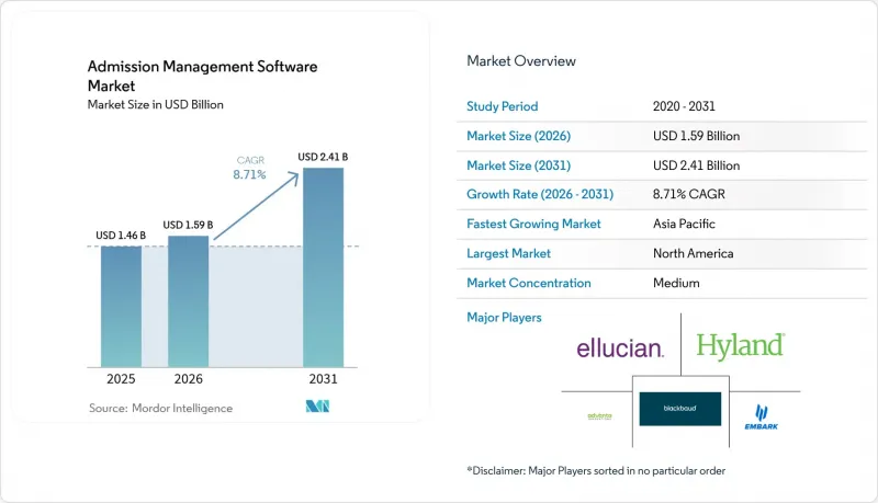Admission Management Software - Market - IMG1
