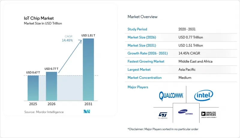 IoT Chip - Market - IMG1