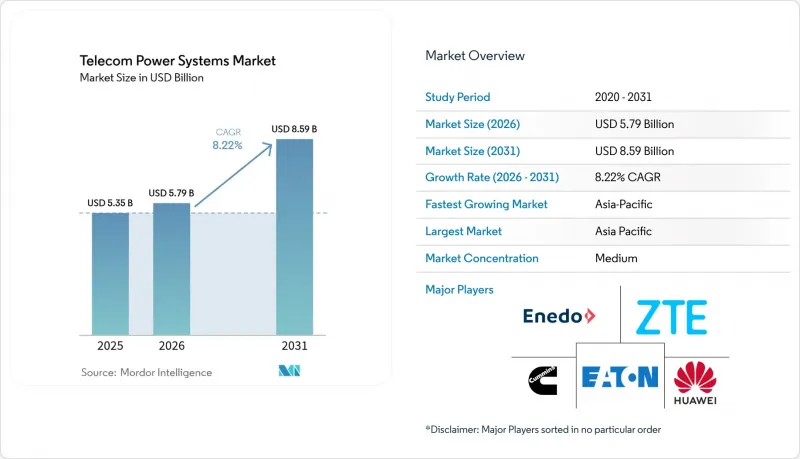 Telecom Power Systems - Market - IMG1