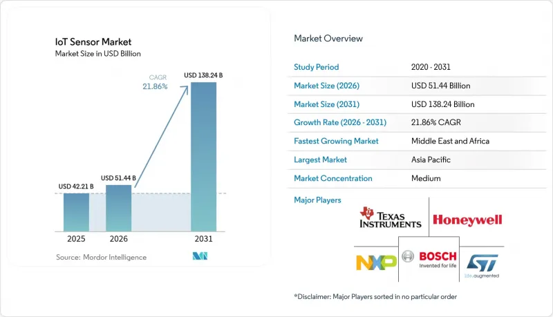 IoT Sensor - Market - IMG1