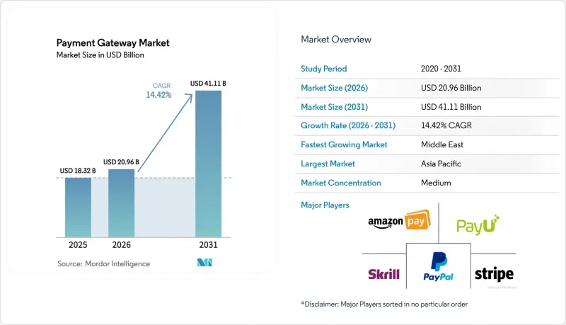 Payment Gateway - Market - IMG1