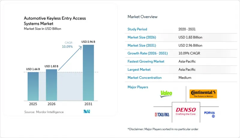 Automotive Keyless Entry Access Systems - Market - IMG1