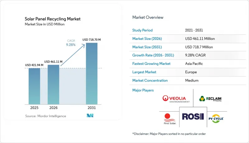 Solar Panel Recycling - Market - IMG1