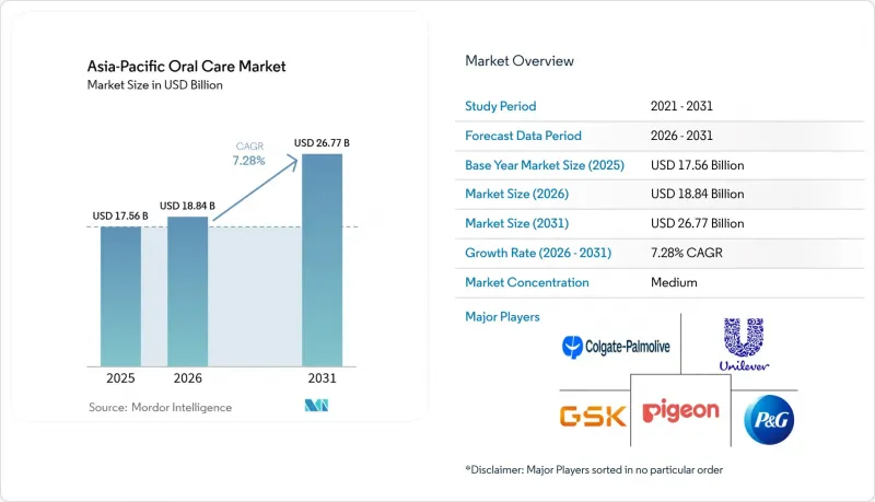 Asia-Pacific Oral Care - Market - IMG1