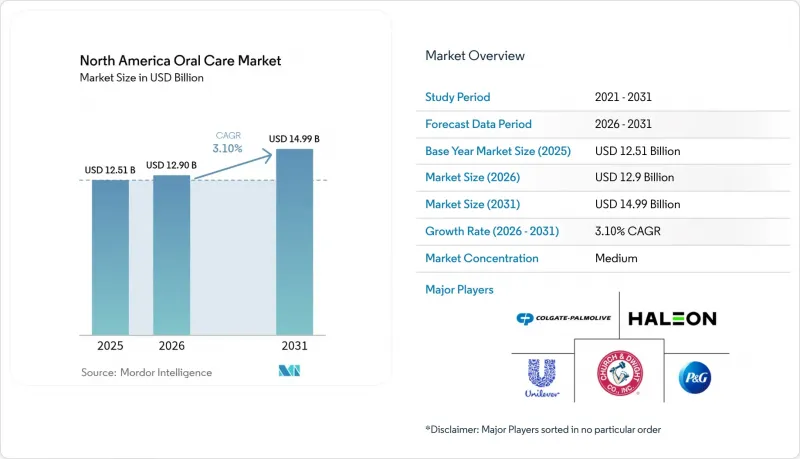 North America Oral Care - Market - IMG1