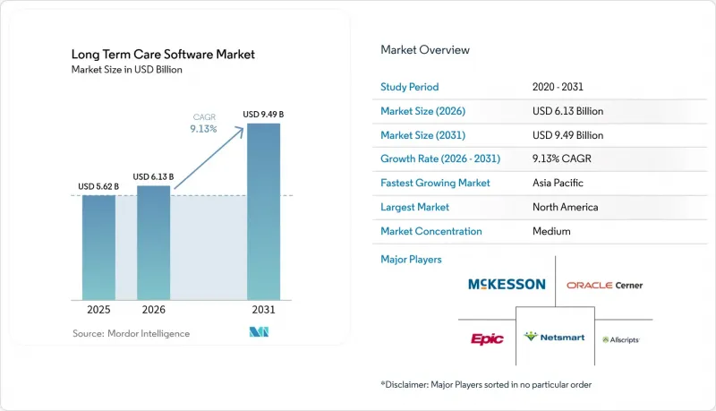 Long Term Care Software - Market - IMG1