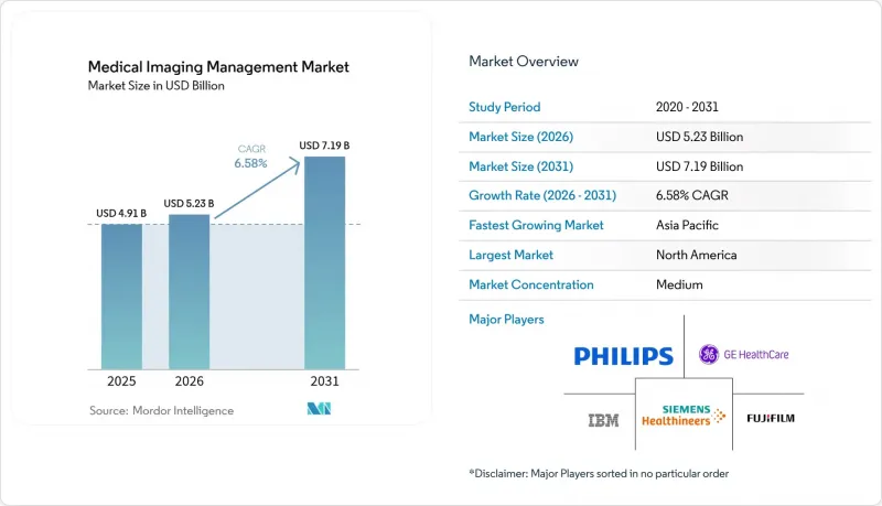 Medical Imaging Management - Market - IMG1