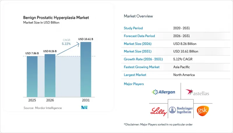 Benign Prostatic Hyperplasia - Market - IMG1