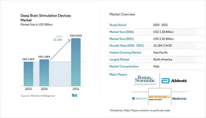 Deep Brain Stimulation Devices - Market - IMG1