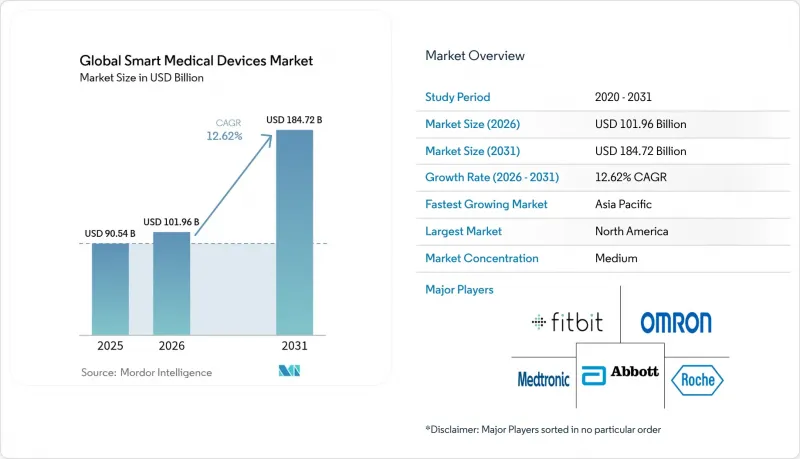 Global Smart Medical Devices - Market - IMG1