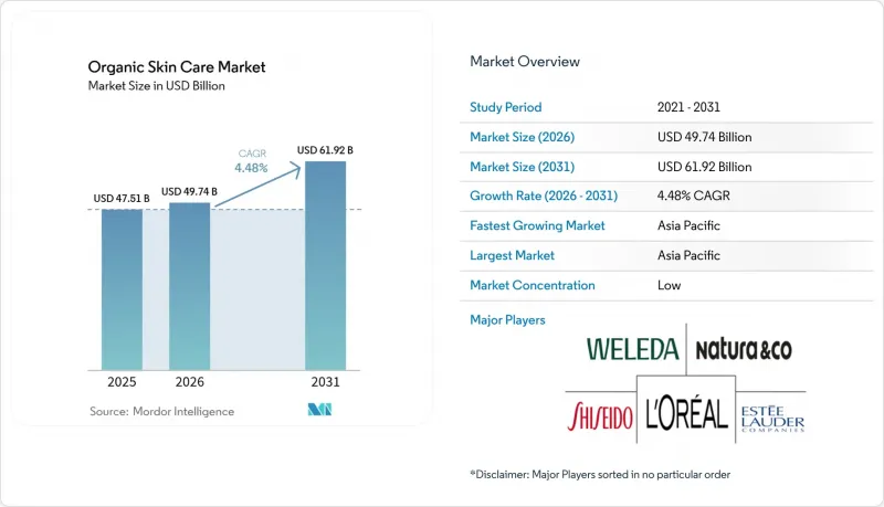 Organic Skin Care - Market - IMG1