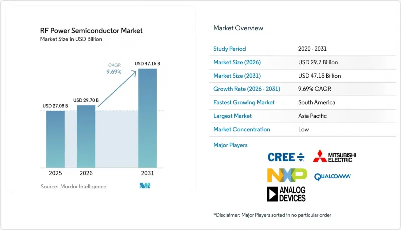 RF Power Semiconductor - Market - IMG1