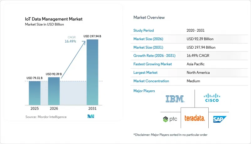 IoT Data Management - Market - IMG1