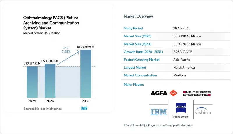 Ophthalmology PACS (Picture Archiving And Communication System) - Market - IMG1