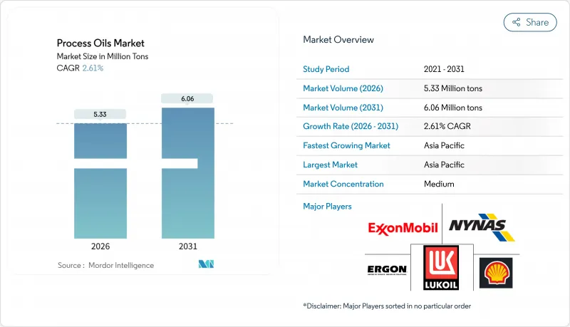Process Oils - Market - IMG1