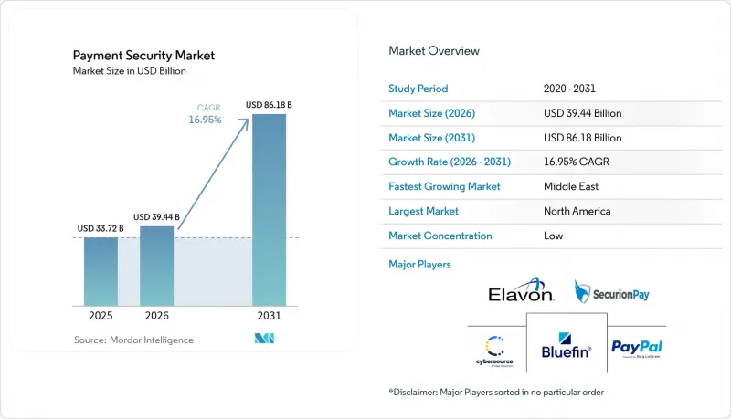 Payment Security - Market - IMG1