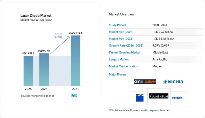 Laser Diode - Market - IMG1