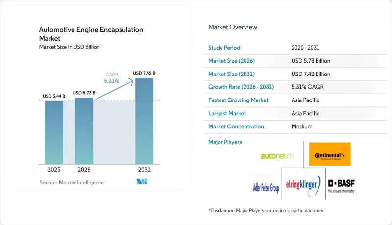 Automotive Engine Encapsulation - Market - IMG1
