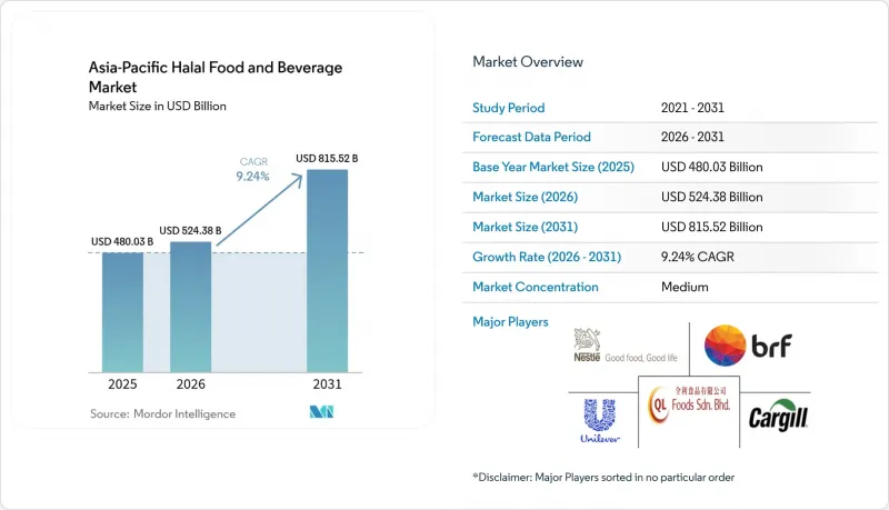 Asia-Pacific Halal Food And Beverage - Market - IMG1