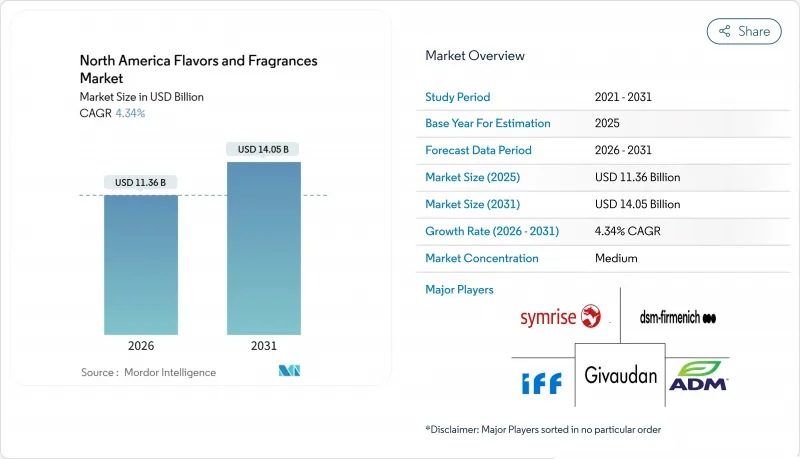 North America Flavors And Fragrances - Market - IMG1