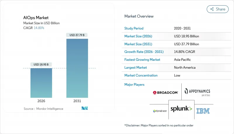 AIOps - Market - IMG1