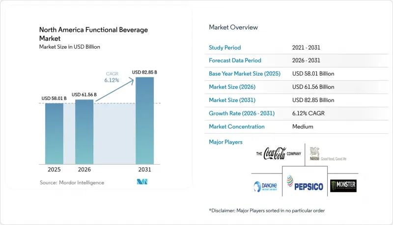 North America Functional Beverage - Market - IMG1