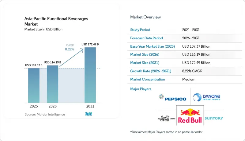 Asia-Pacific Functional Beverages - Market - IMG1