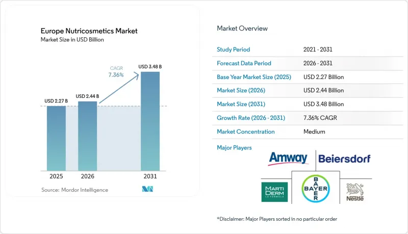 Europe Nutricosmetics - Market - IMG1