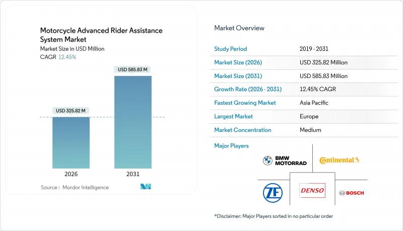 Motorcycle Advanced Rider Assistance System - Market - IMG1
