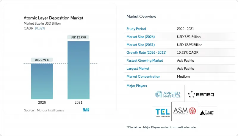 Atomic Layer Deposition - Market - IMG1