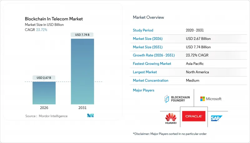 Blockchain In Telecom - Market - IMG1