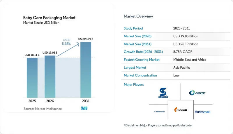 Baby Care Packaging - Market - IMG1