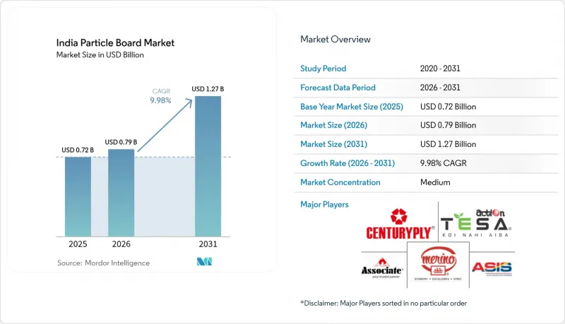 India Particle Board - Market - IMG1